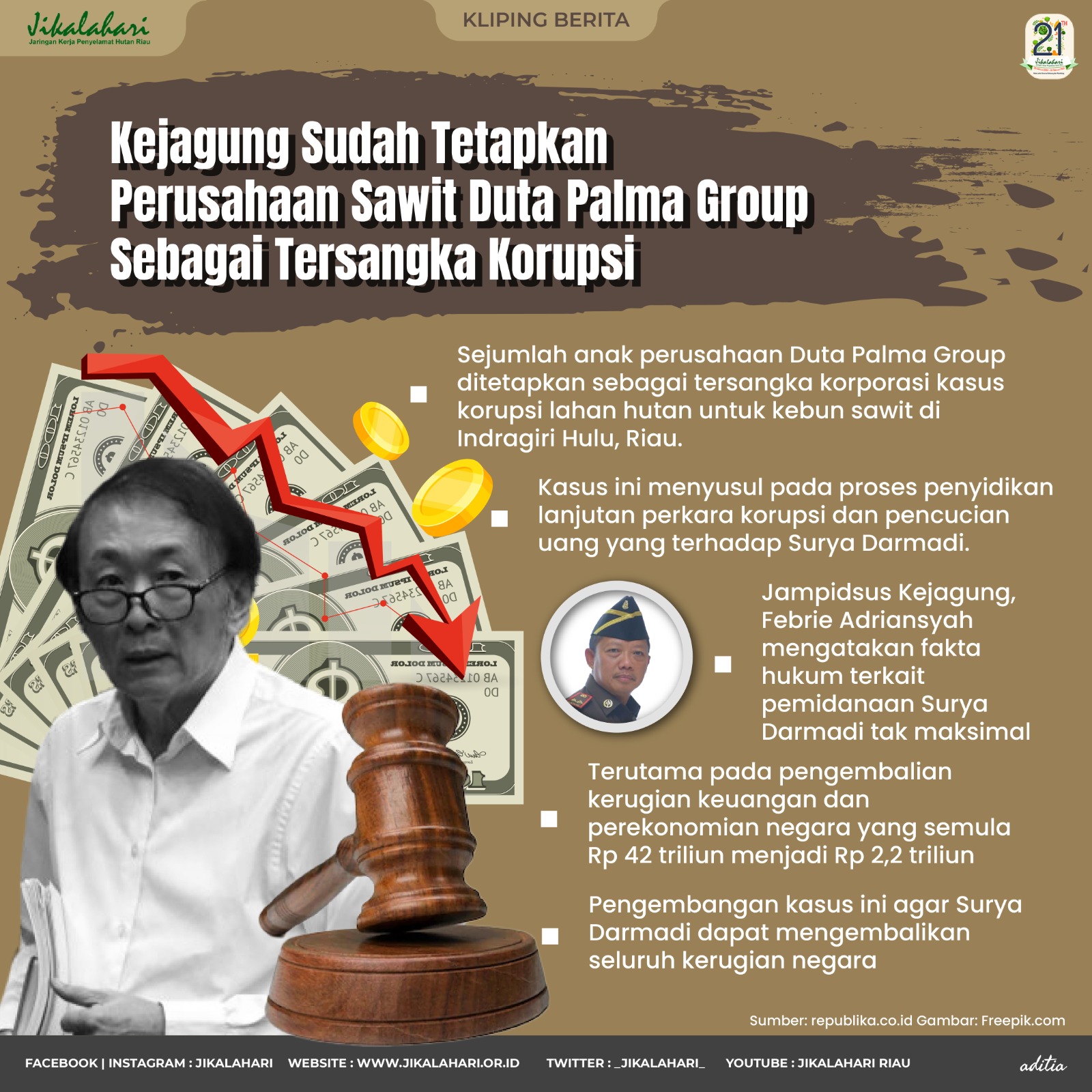 Kejagung Sudah Tetapkan Perusahaan Sawit Duta Palma Group Sebagai