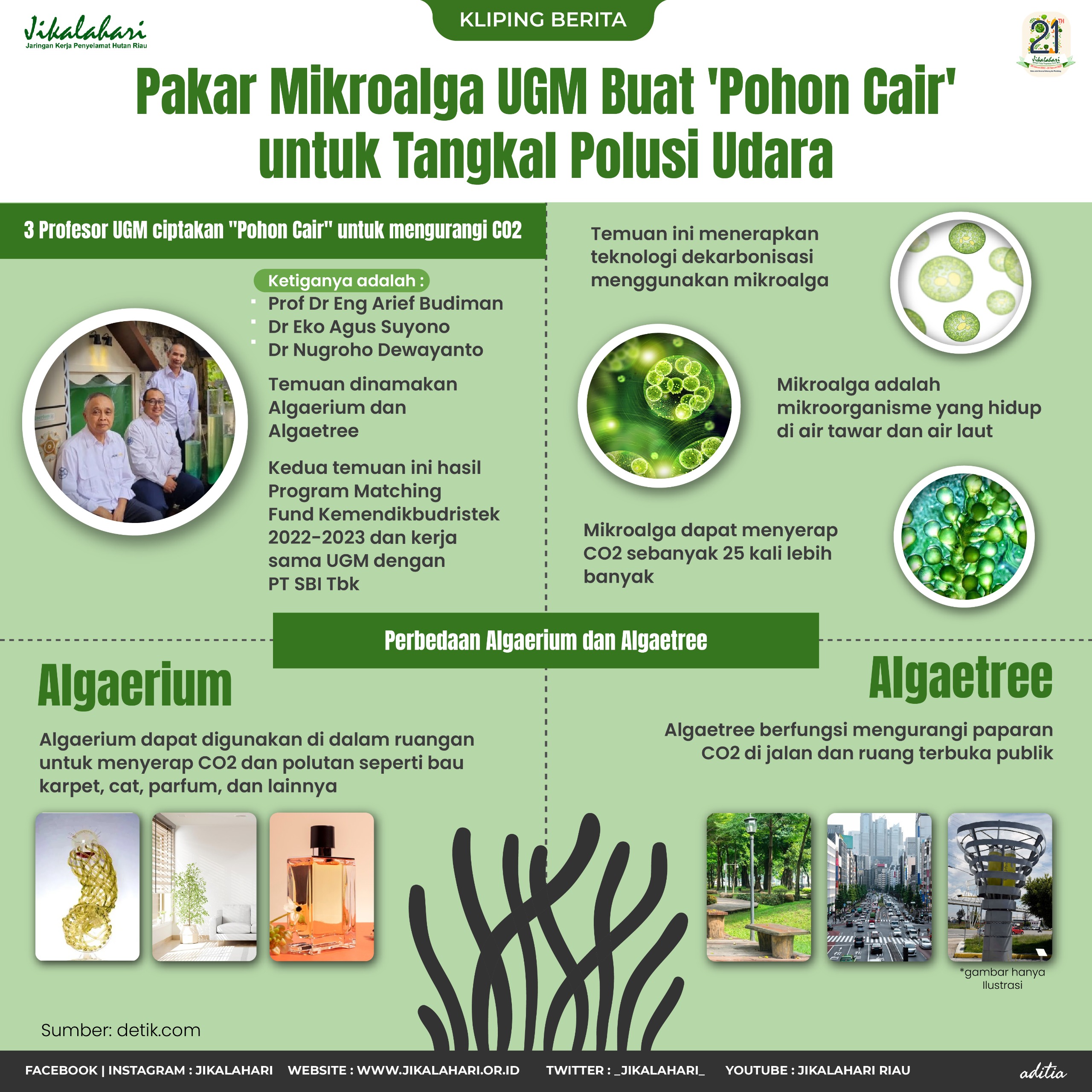 Pakar Mikroalga UGM Buat ‘Pohon Cair’ Untuk Tangkal Polusi Udara ...